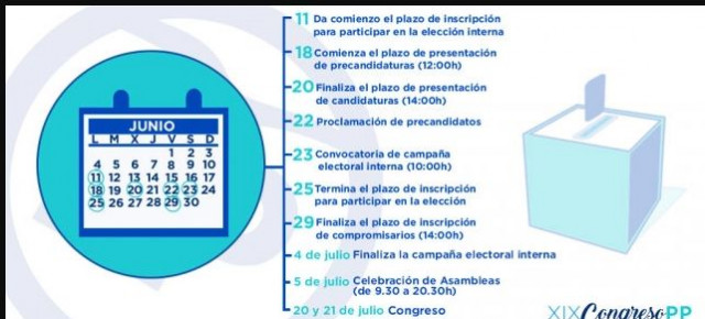 19 Congreso Nacional PP